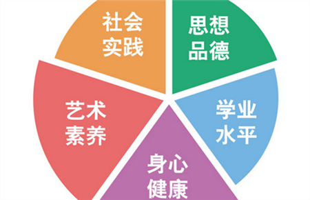 综合素质评价班主任评语