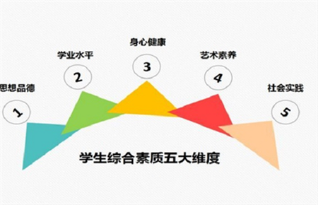 综合素质评价班主任评语